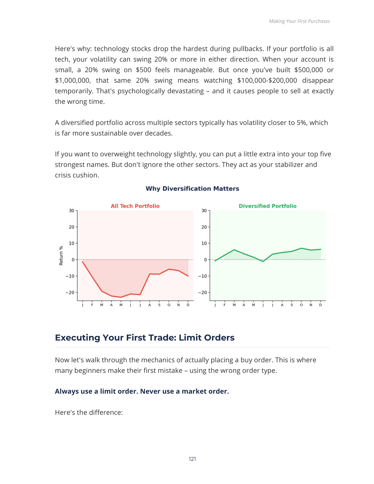 Diversification charts page
