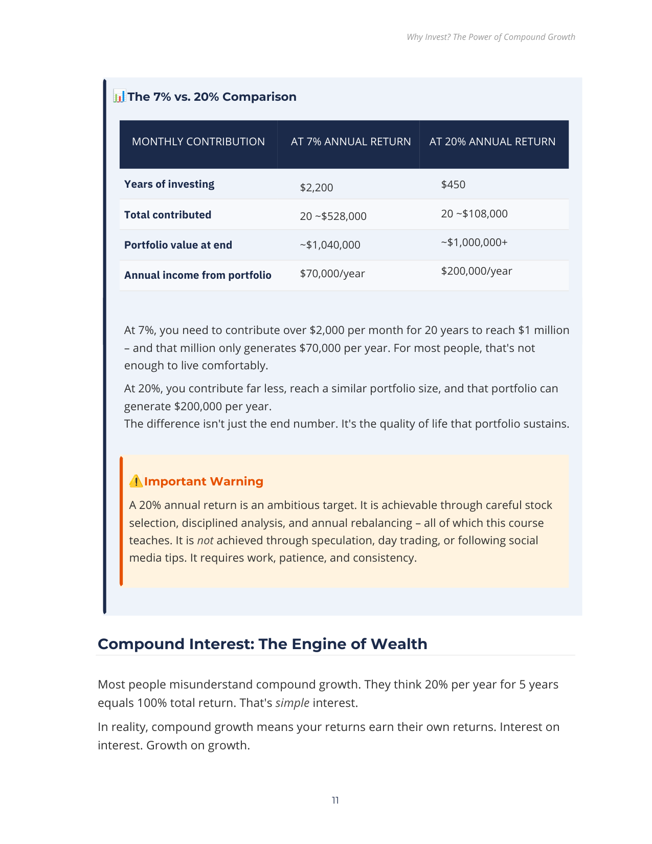 Compound growth comparison page
